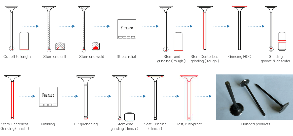 Engine Valve Production Line Suppliers Tianzhijiao