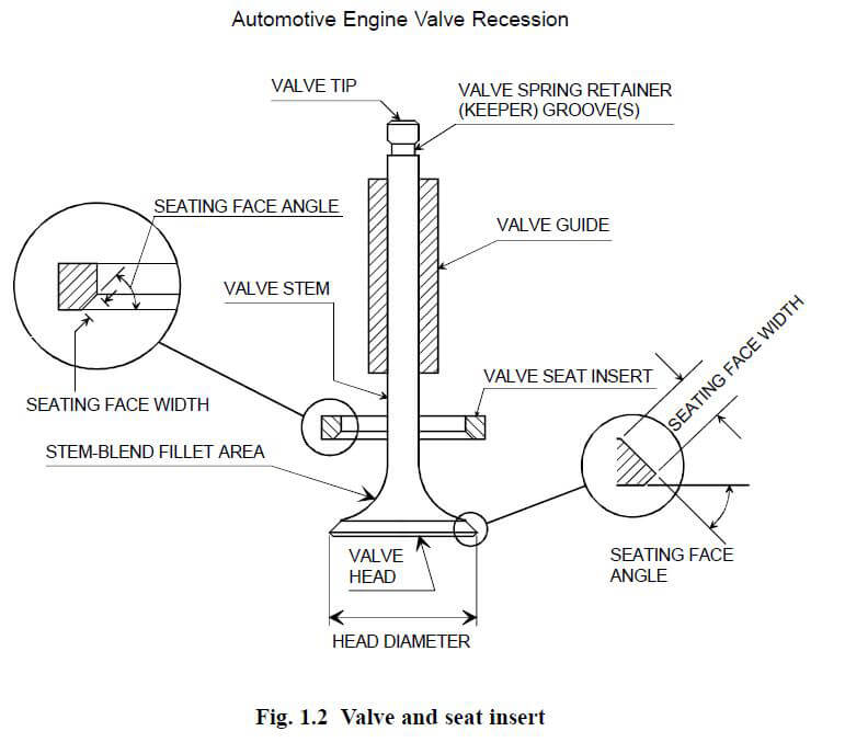 What can Cause Inlet Valve Recession in Diesel Engines? Professional
